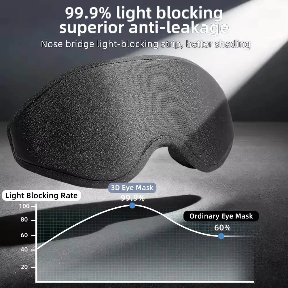 New 3D Sleep Eye Mask, Stereos - Sleep Eye Mask 3D review and price